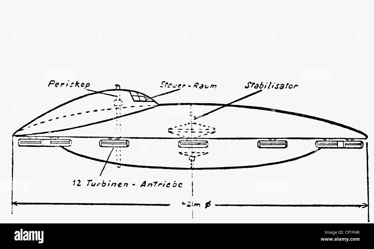astronautics, UFOs, flying disk, design by Miethe and Bellonzo, cross section, drawing, from the book 'Die deutschen Waffen und Geheimwaffen des 2. Weltkrieges und ihre Weiterentwicklung' (The German weapons and secret weapons of World War Two and their further development), by Rudolf Lusar, 2nd edition, J.F. Lehmanns publishing, Munich, Germany, 1958, Additional-Rights-Clearences-Not Available Stock Photo