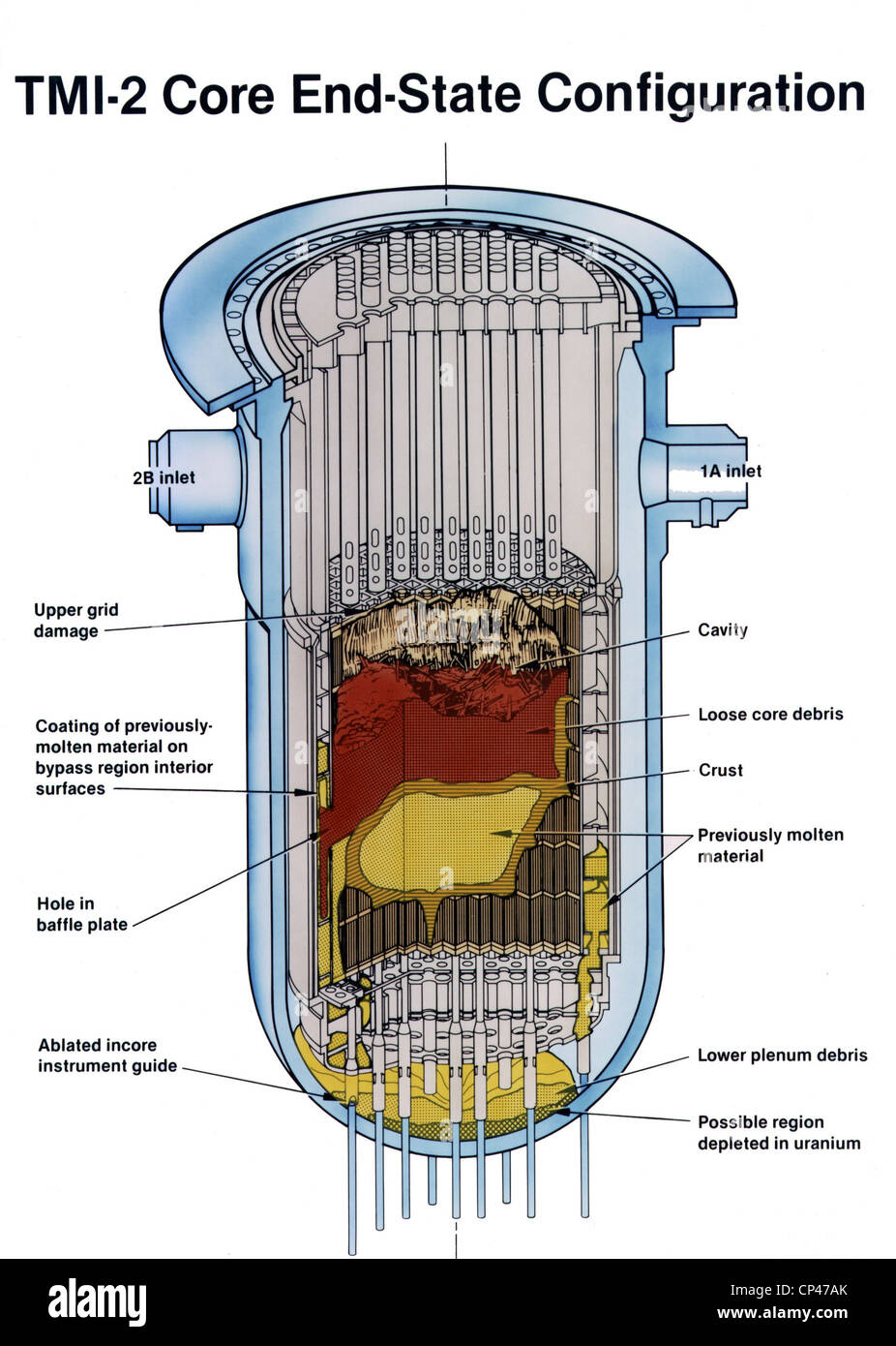 Diagram of the partially melted nuclear reactor of Unit 2 at the Three Mile Island Nuclear Generating Station. April 1979. Stock Photo