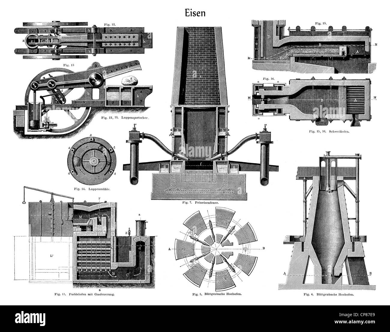 Graphic depiction, technical processing of iron in different blast furnaces, Zeichnerische Darstellung, technische Eisenverarbei Stock Photo