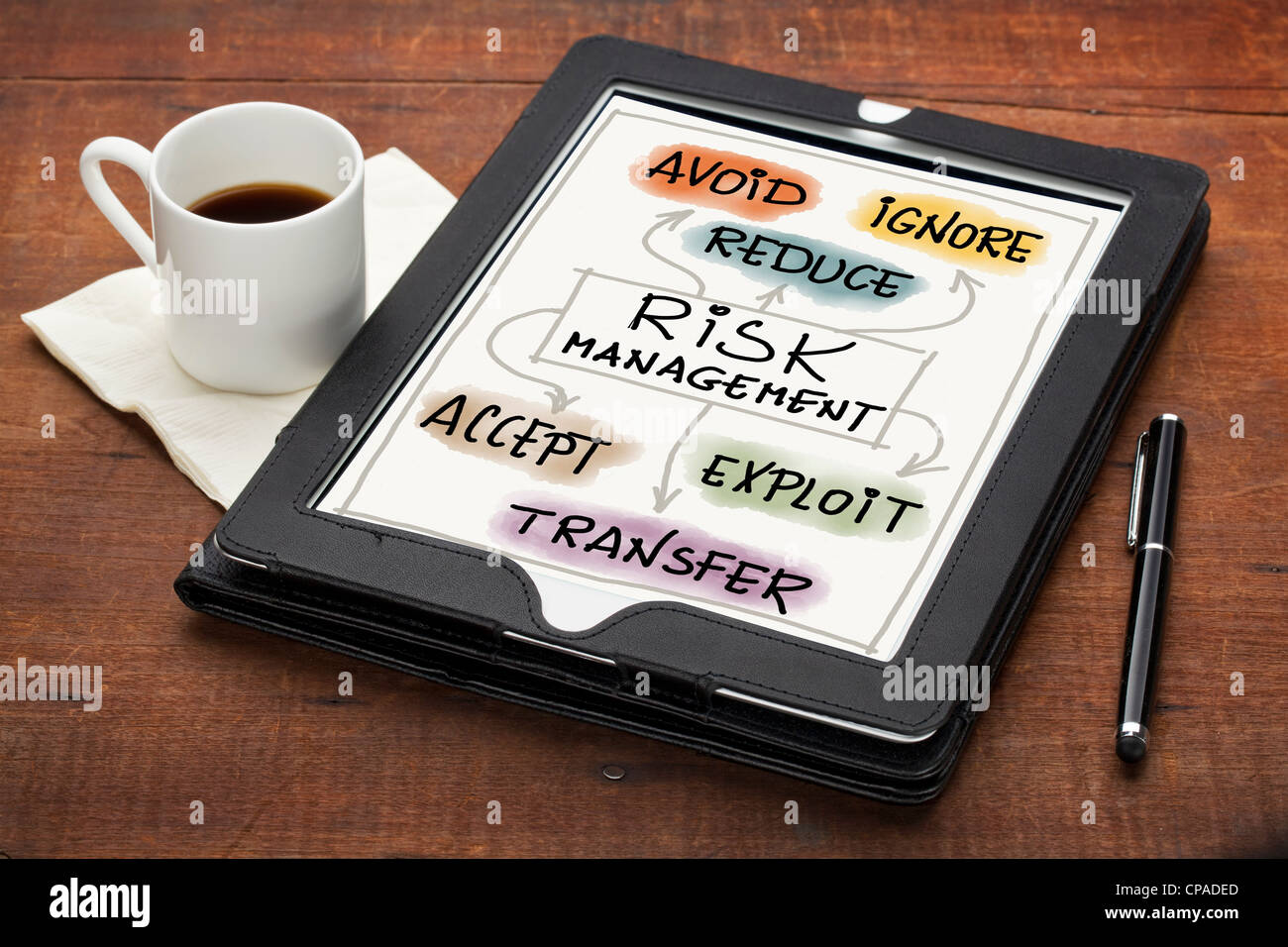 risk management strategies - avoid, ignore, reduce, accept, transfer or exploit - colorful sketch on a tablet computer Stock Photo