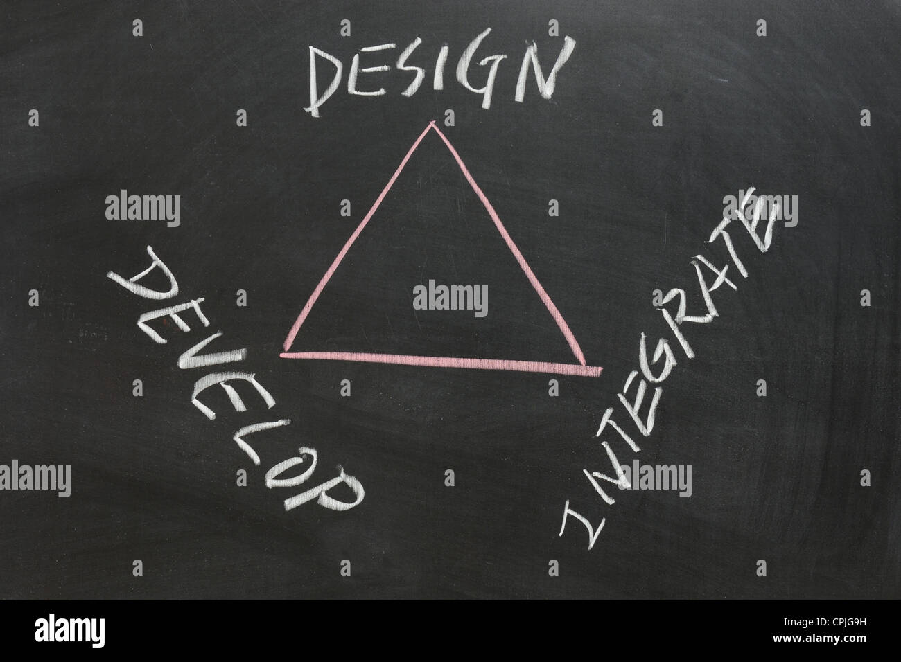 Chalkboard drawing - Relationship between Design, Develop and Integrate Stock Photo