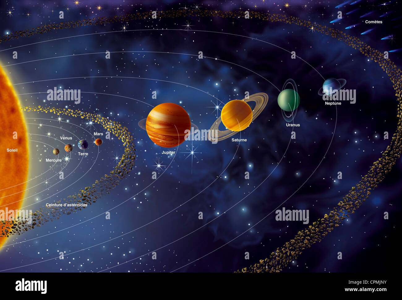 Solar system planets orbit hi-res stock photography and images - Alamy