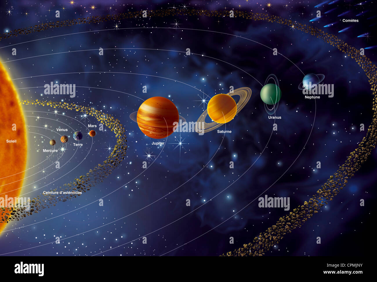 SOLAR SYSTEM Stock Photo