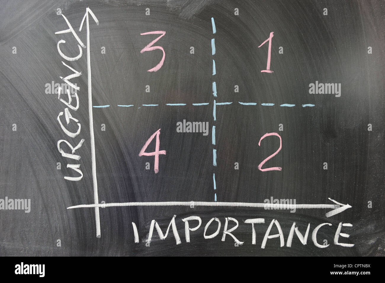 Urgency importance graph demonstrating the order of doing things drawn on the chalkboard Stock Photo