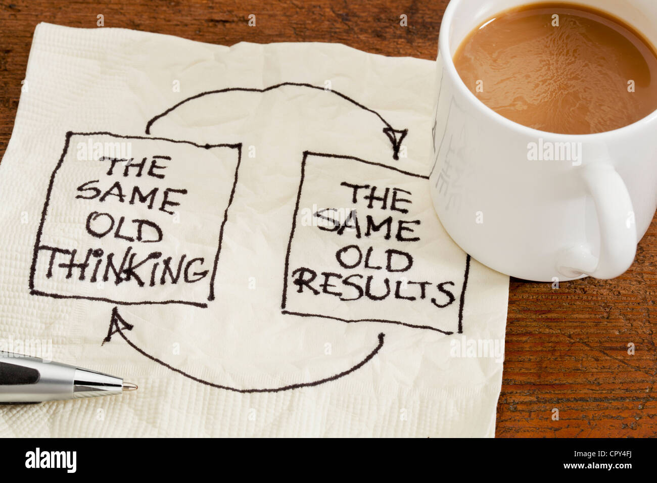 the same old thinking and disappointing results, closed loop or negative feedback mindset concept Stock Photo