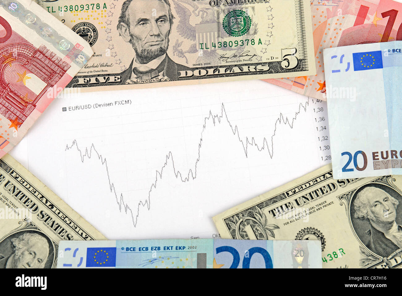 Fx !   Rate Stock Photos Fx Rate Stock Images Alamy - 