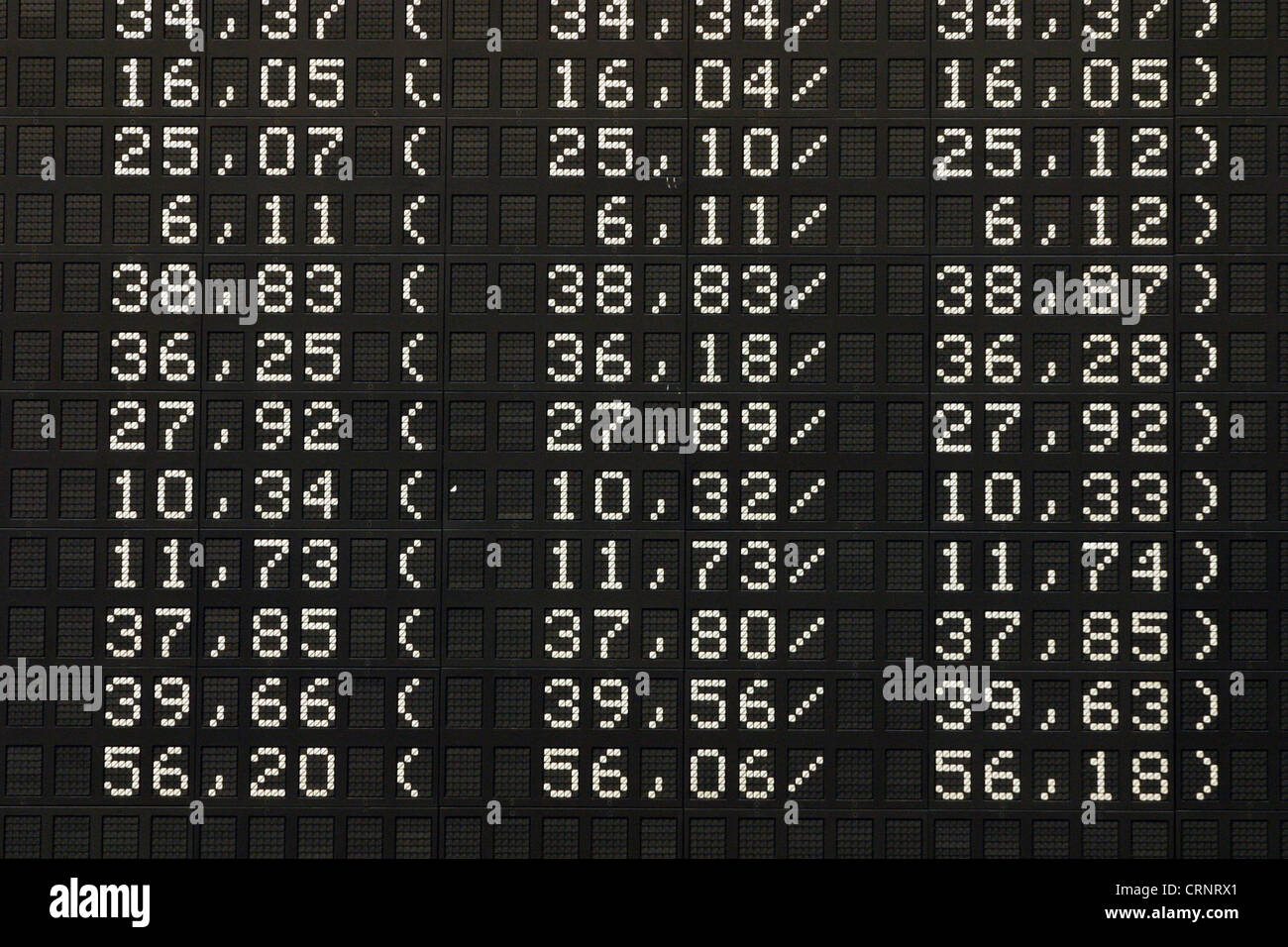 A closer look at How To Buy Stocks On The Frankfurt Stock Exchange