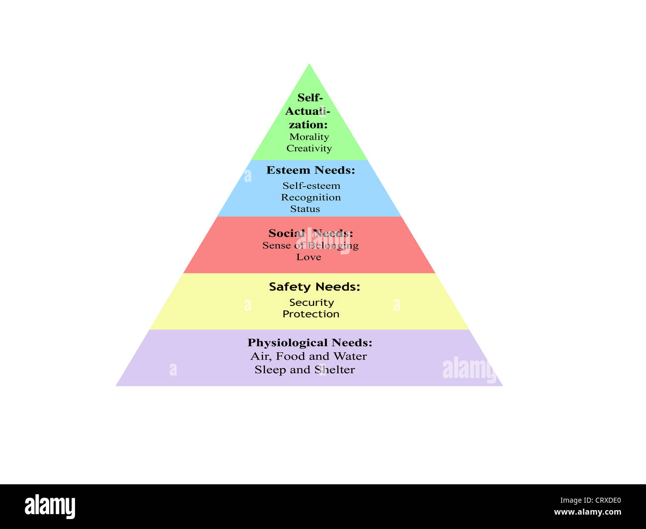 Maslow's hierarchy needs hi-res stock photography and images - Alamy
