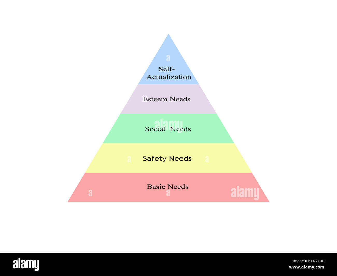 S Hierarchy Needs Stock Illustrations – 52 S Hierarchy Needs Stock