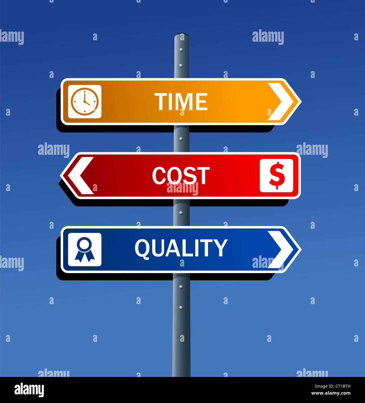Productivity business road post directions: quality, time, cost. Vector ...