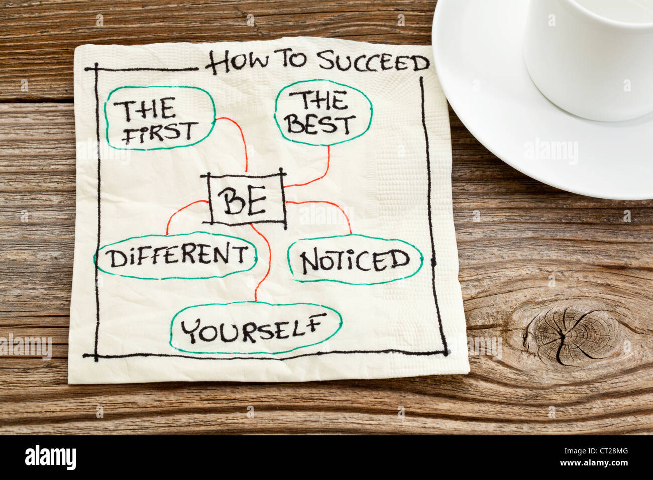 It was succeed to me. How to succeed.