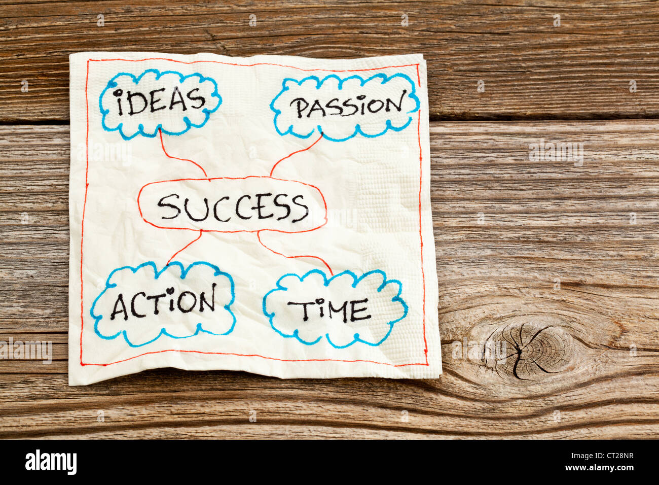 success ingredients - ideas, passion, time and action - a napkin on grained wood Stock Photo