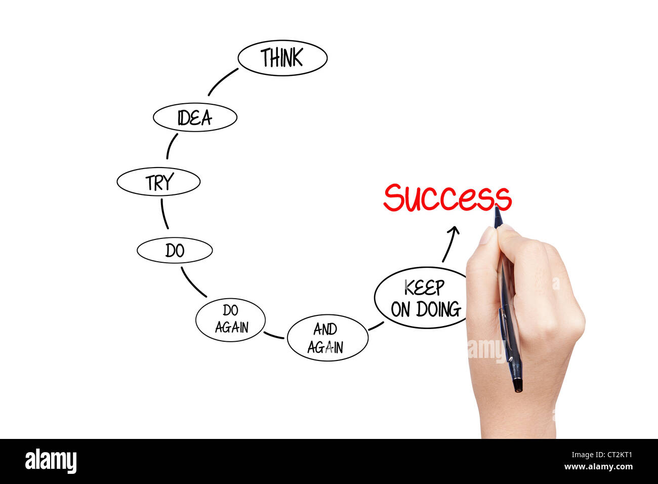 writing how to success Stock Photo - Alamy