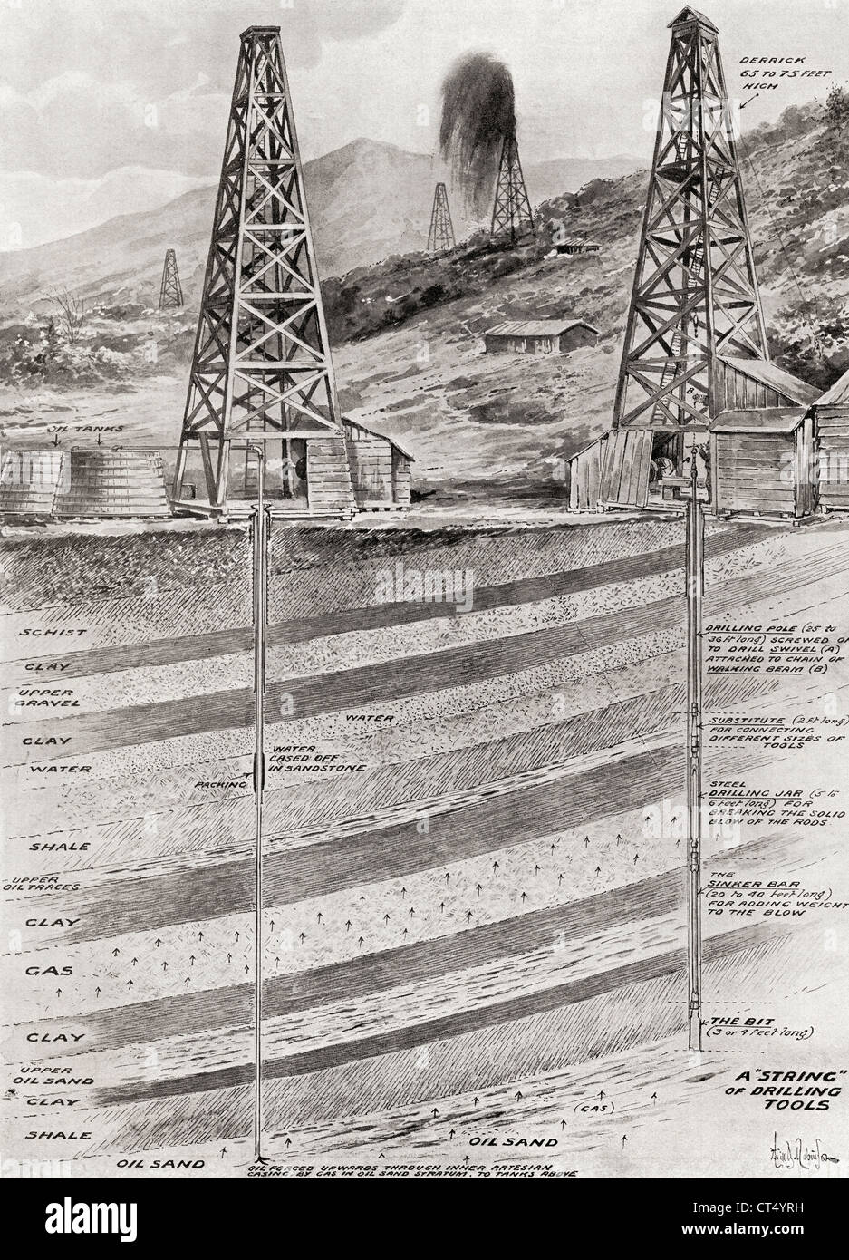 Illustration showing oil derricks boring for oil in England in 1919. From The Year 1919 Illustrated. Stock Photo