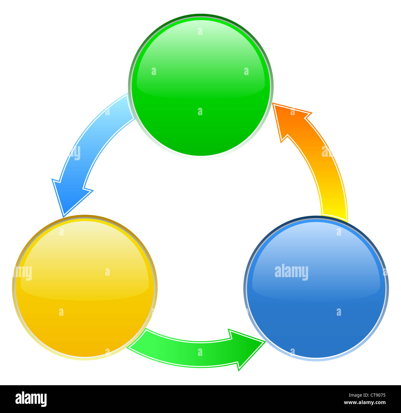 Four Circle Diagram