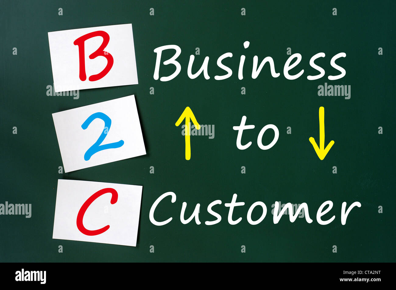 Acronym of B2C - Business to Customer written on a green chalkboard with sticky notes Stock Photo