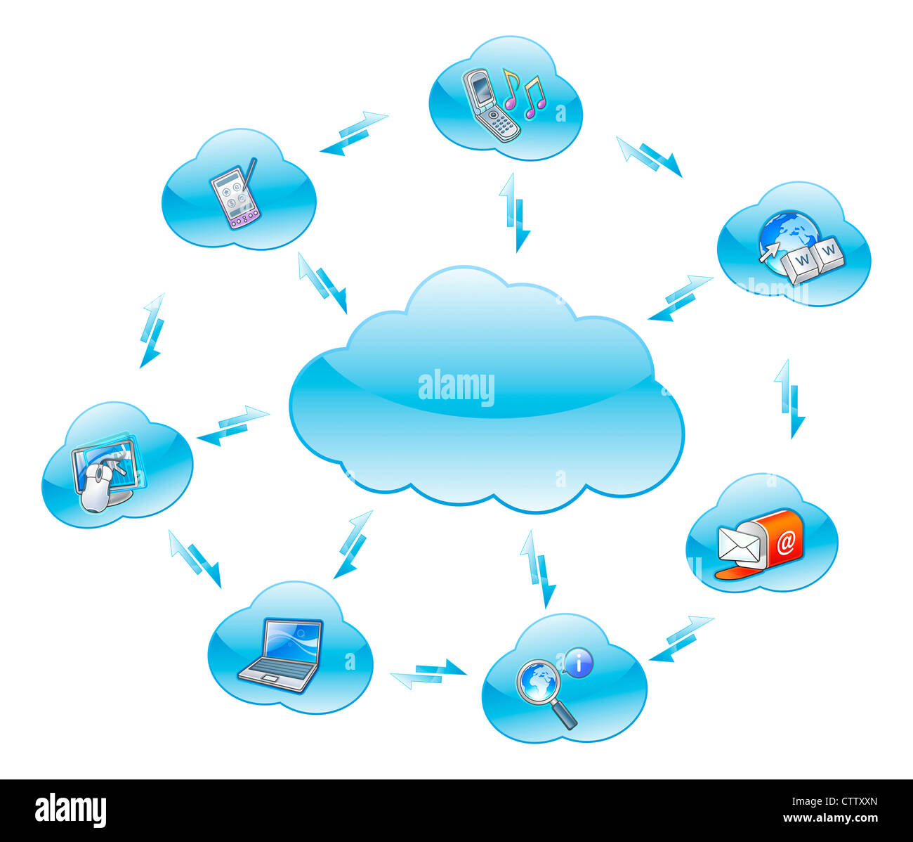 Cloud Computing Networking