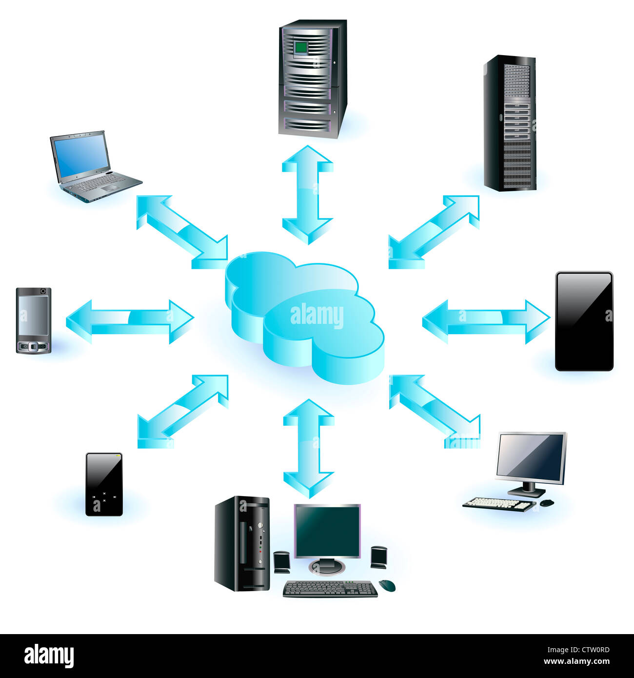 Cloud computing concept Stock Photo - Alamy