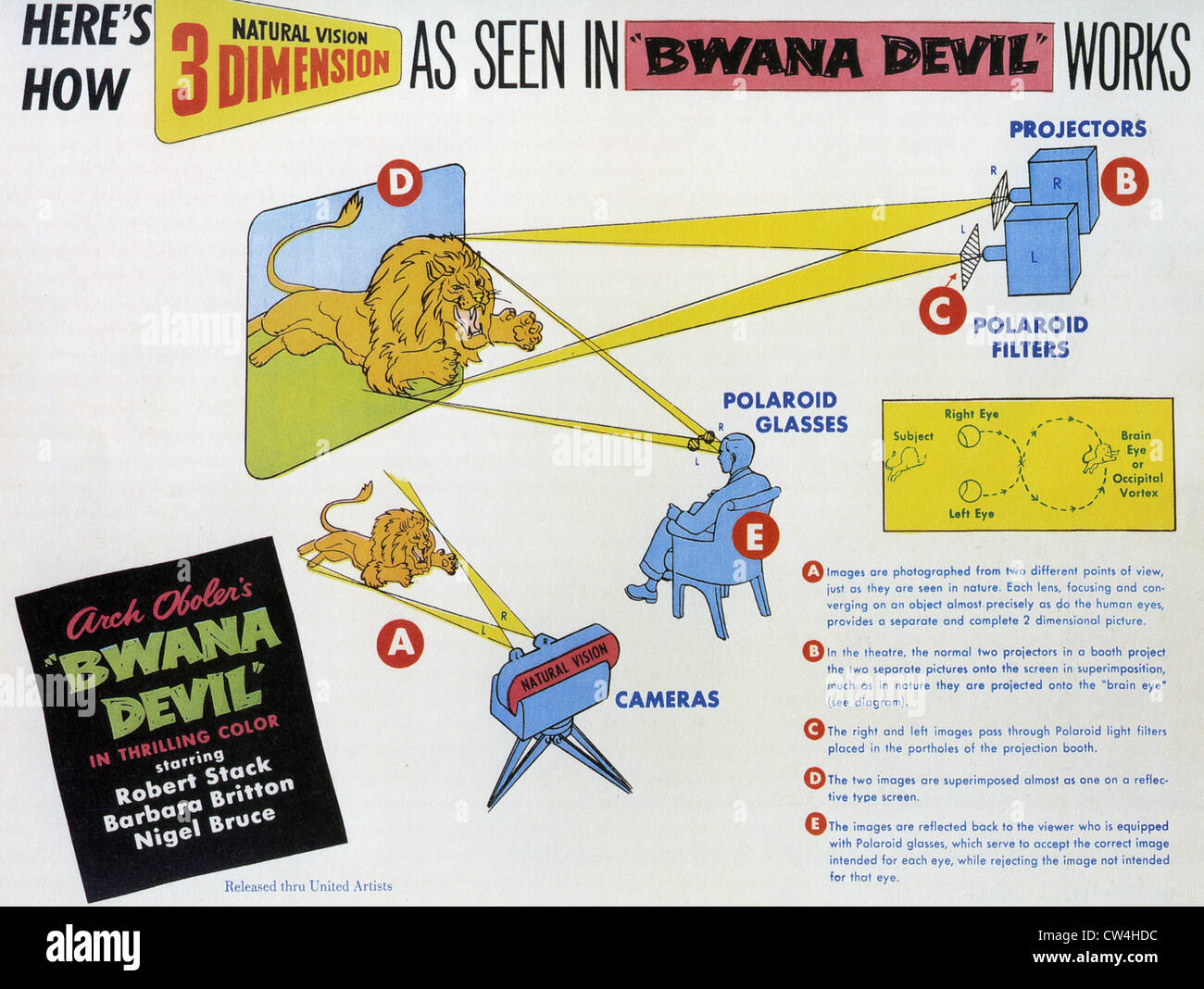 BWANA DEVIL Poster for 1952 United Artists film in 3D Stock Photo