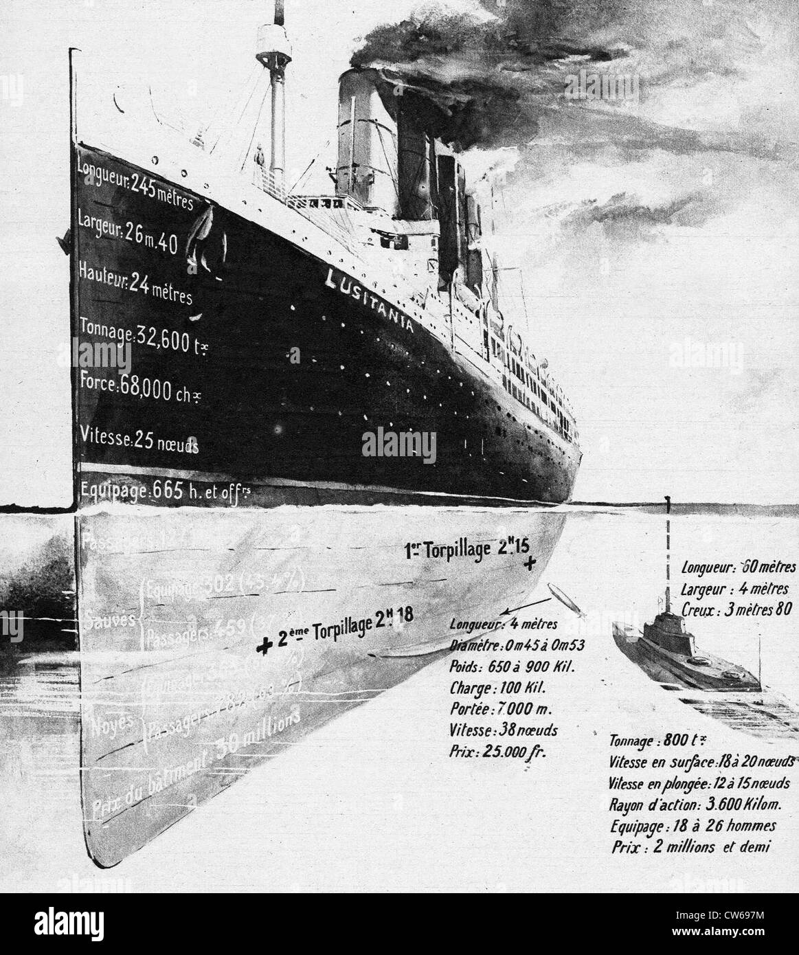 Liner Lusitania. The liner compared to the submarine and the torpedo. Stock Photo