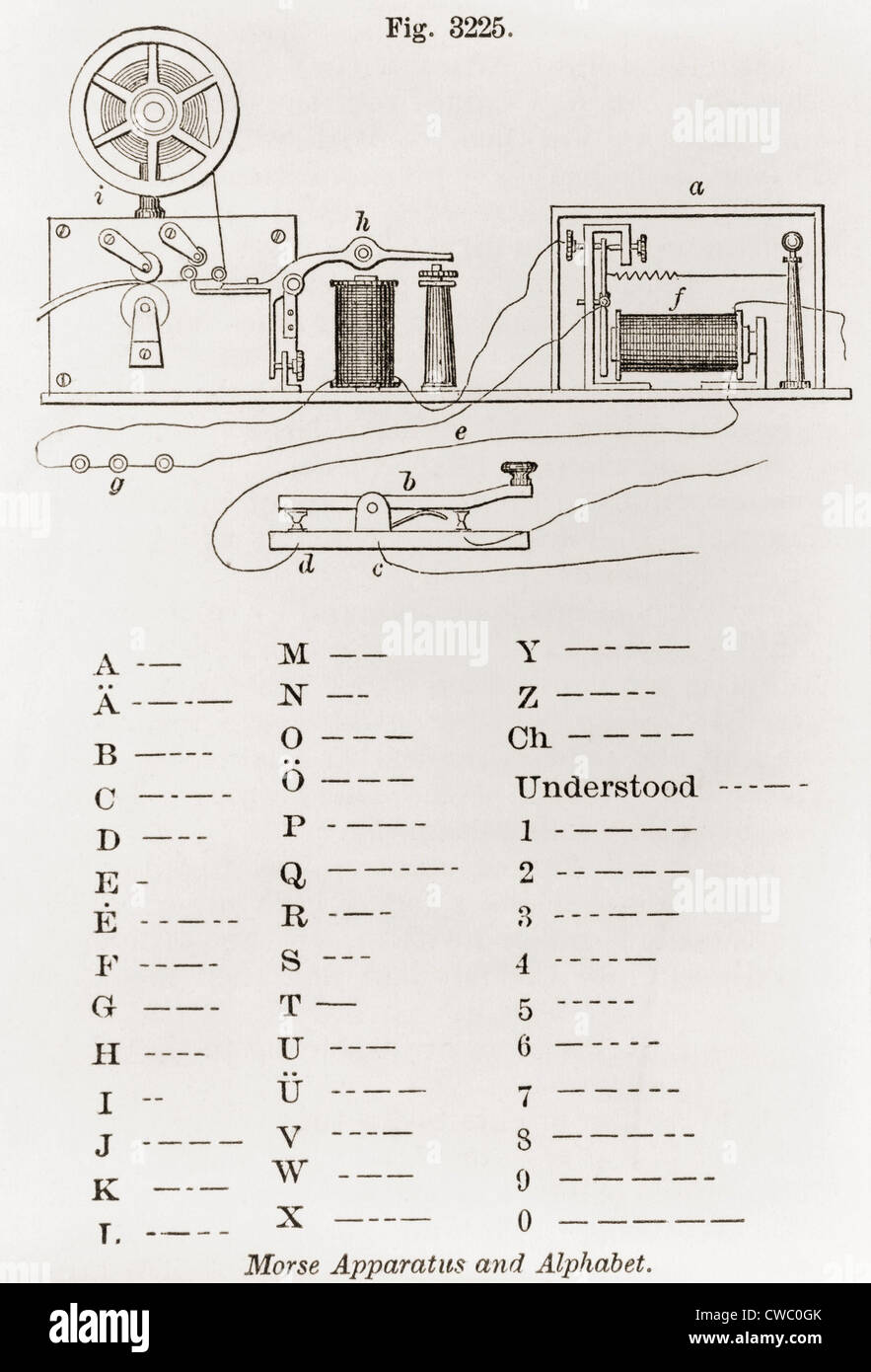 The first successful electrical telegraph was the Morse apparatus for sending and receiving coded telegraph messages, with the Stock Photo