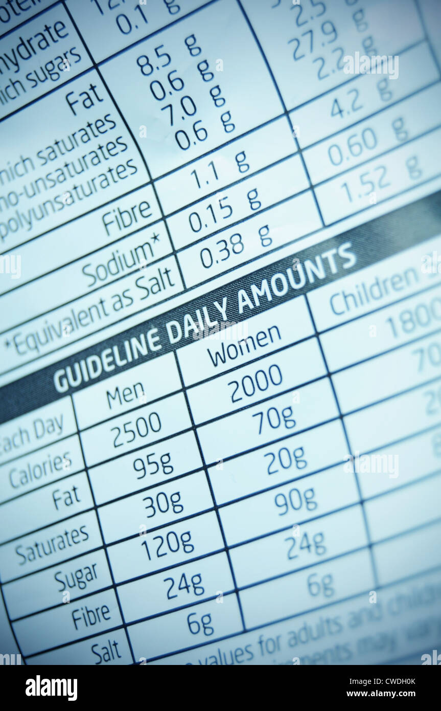Closeup of nutritional guideline calculator for a healthy life Stock