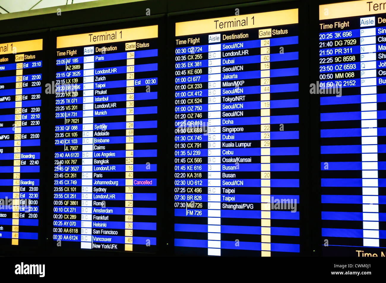 Terminal timing. Departure Board. Departures of aircraft. Flight information Screen. Departures 2008.