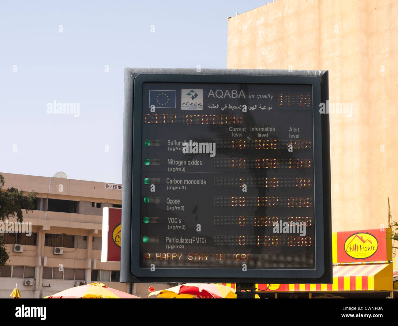 Sign showing updated data on air pollution in the tourist resort of Aqaba in Jordan. All green lights. Stock Photo