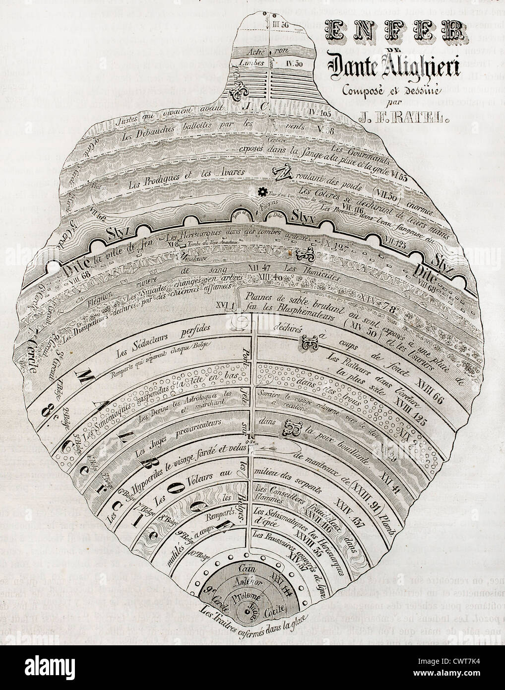 Dante map of hell hi-res stock photography and images - Alamy