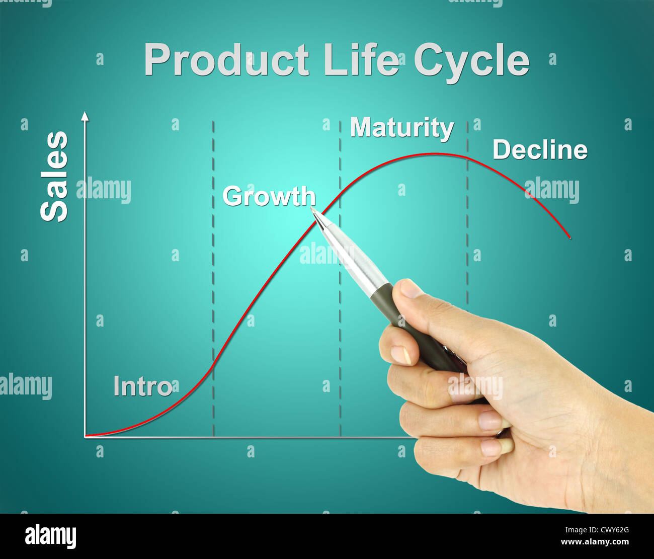 A Pen Pointer Product Life Cycle Chart (marketing Concept Pointer At 