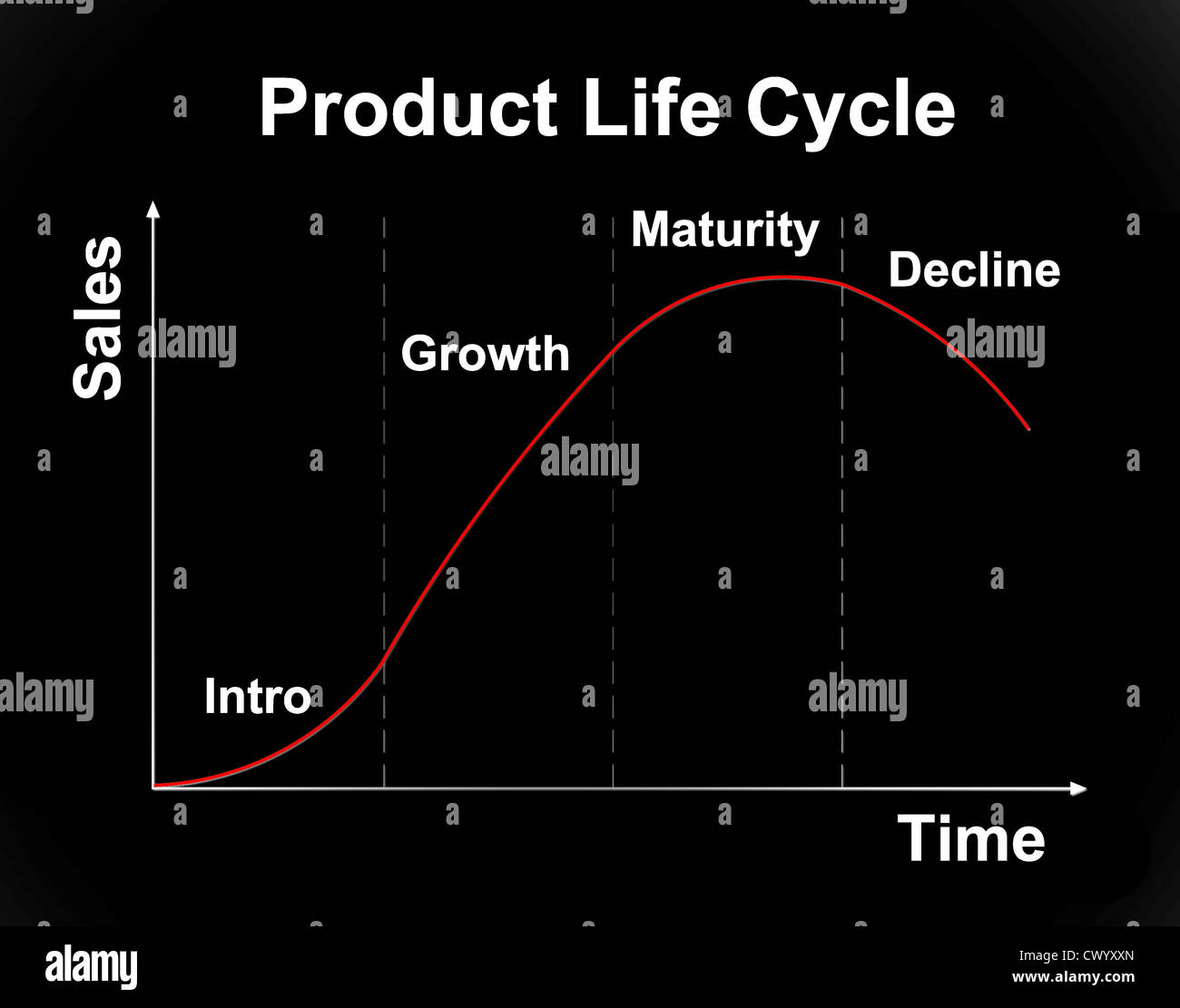 product life cycle chart on black background Stock Photo Alamy