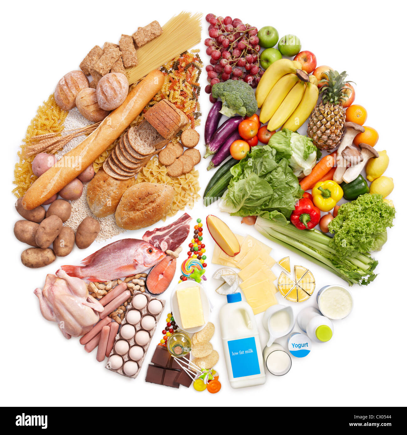 Food Pyramid Nutrition Chart