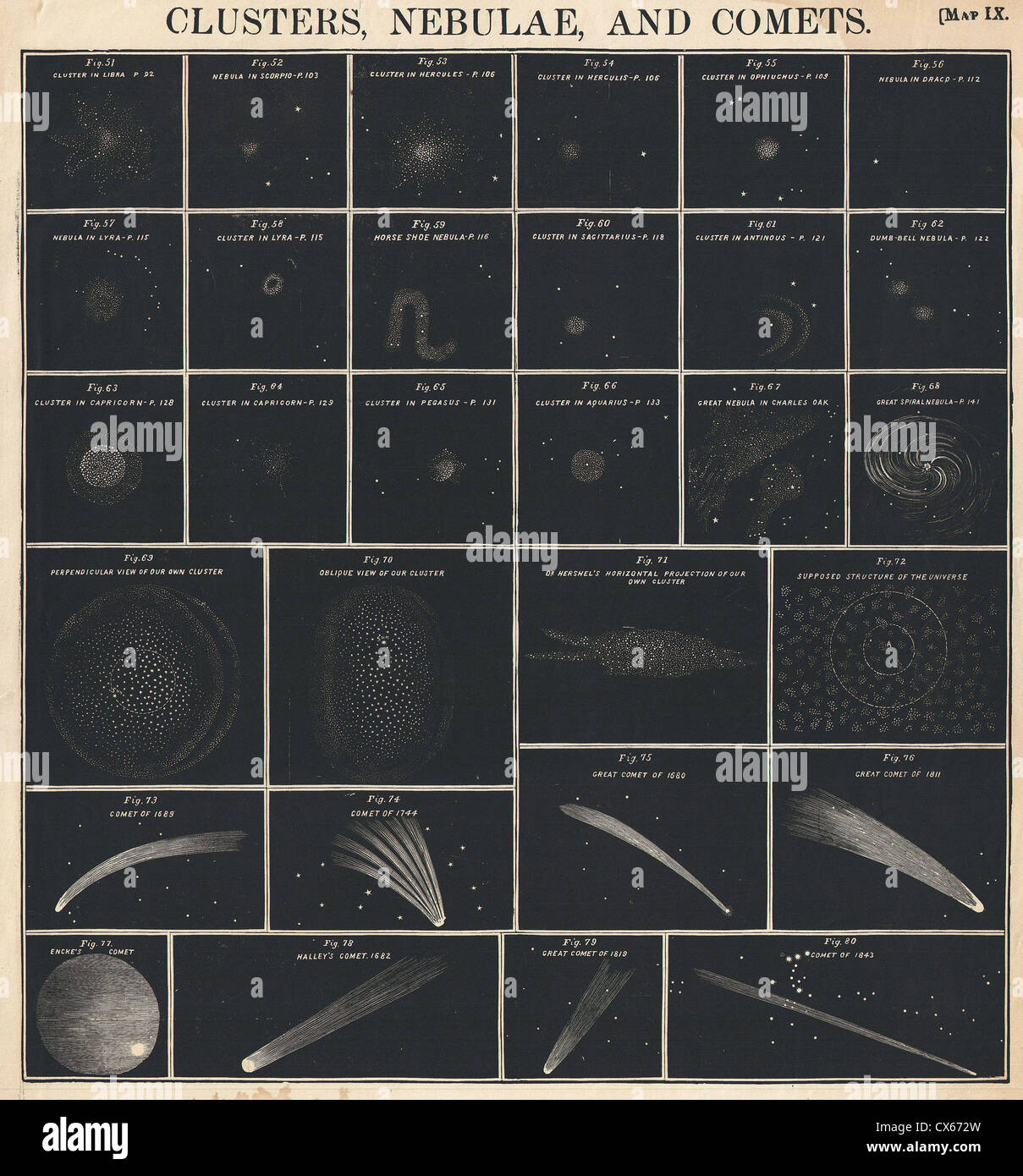 1856 Burritt - Huntington Chart of Comets, Star Clusters, Galaxies, and Nebulae Stock Photo