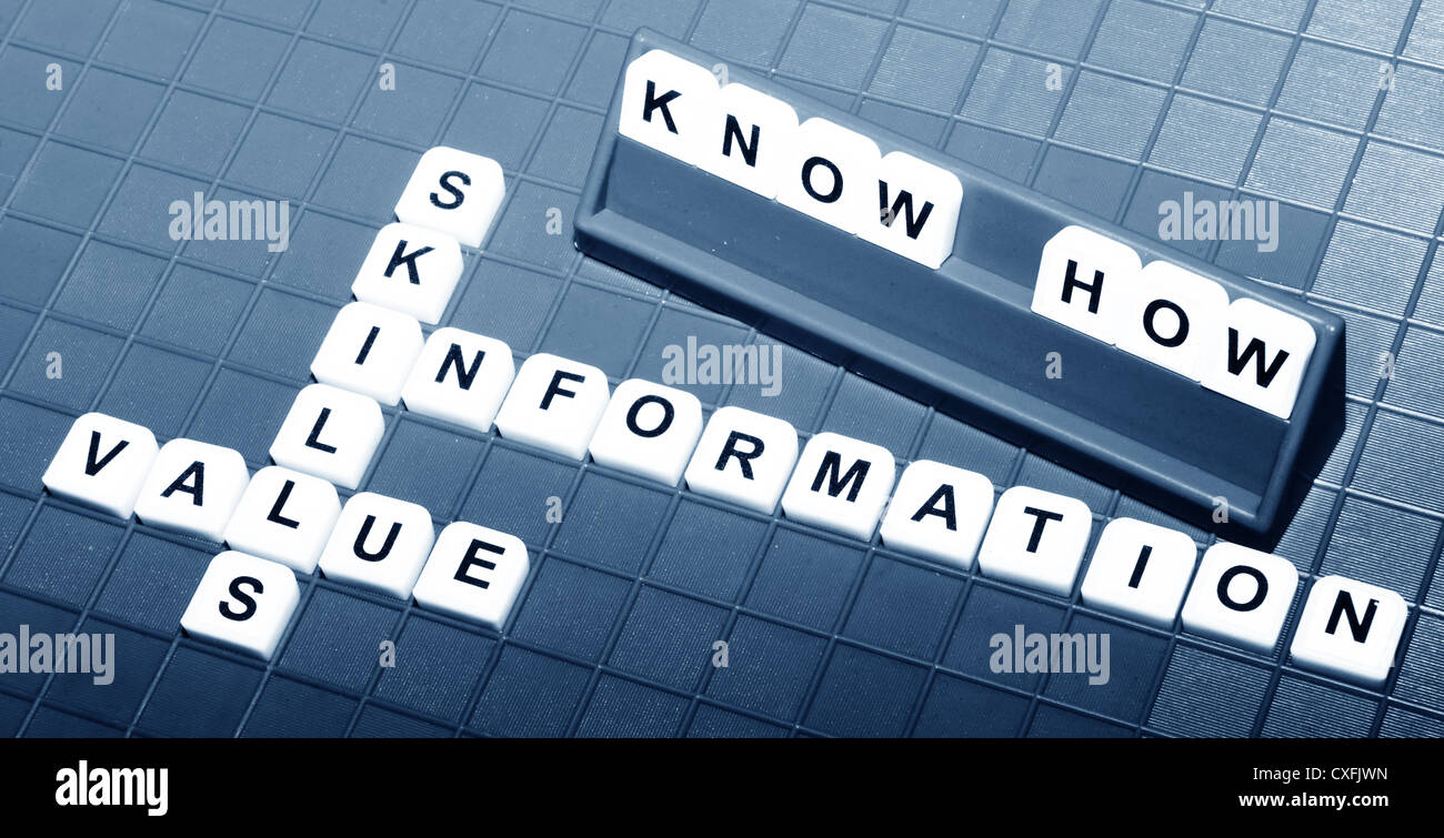 Know how concept with key words on game board Stock Photo - Alamy