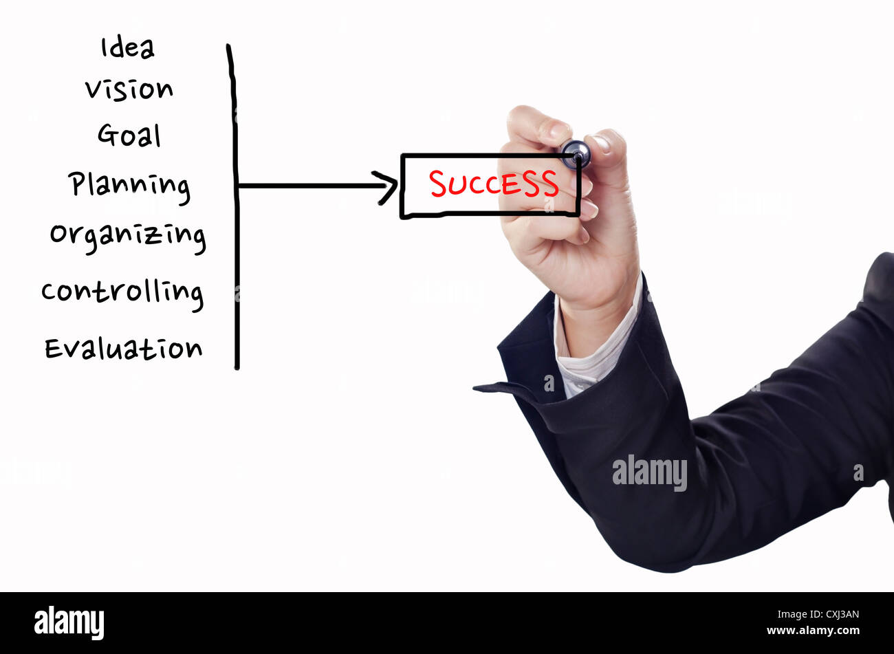strategy to success Stock Photo