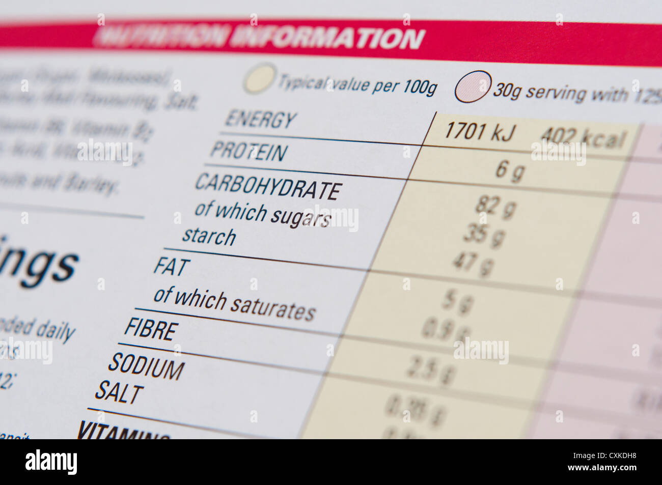 Nutrition information on food packet. Stock Photo