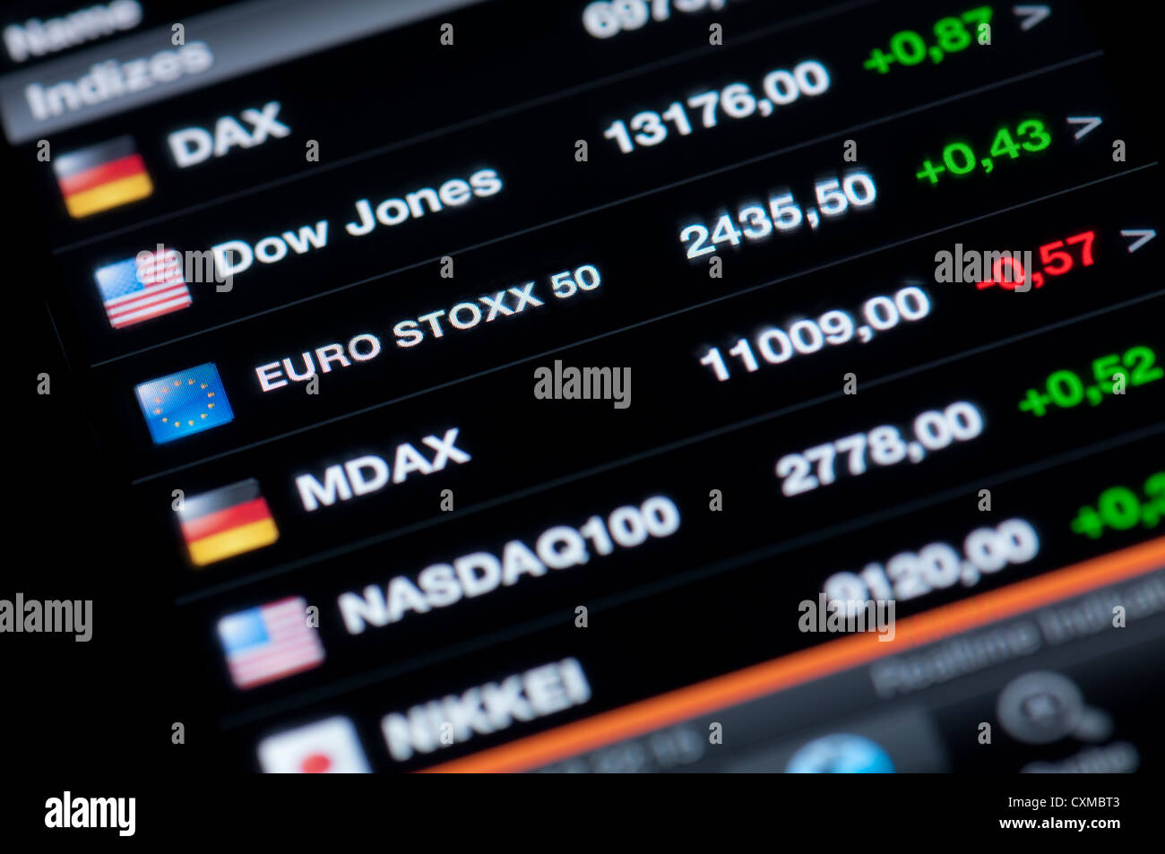 List of stock market indices on a high resolution LCD screen presented on iPhone 4 Stocks application. Stock Photo