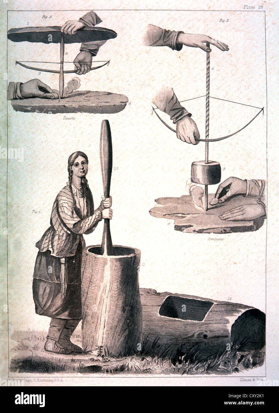 Methods of Starting Fire, Illustration by S. Eastman, 1853 Stock Photo