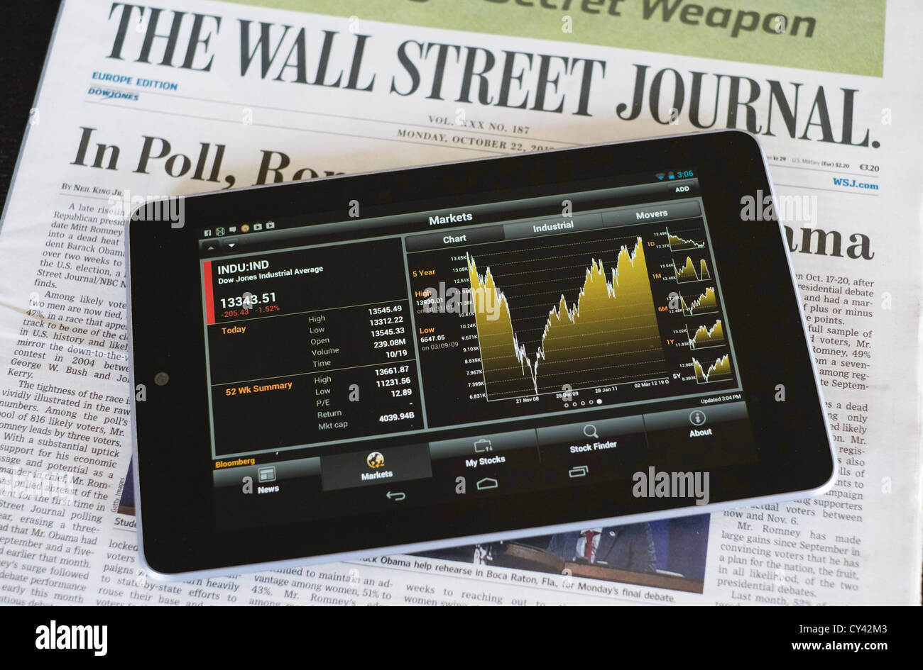 Google Nexus 7 tablet computer with financial app and business newspapers