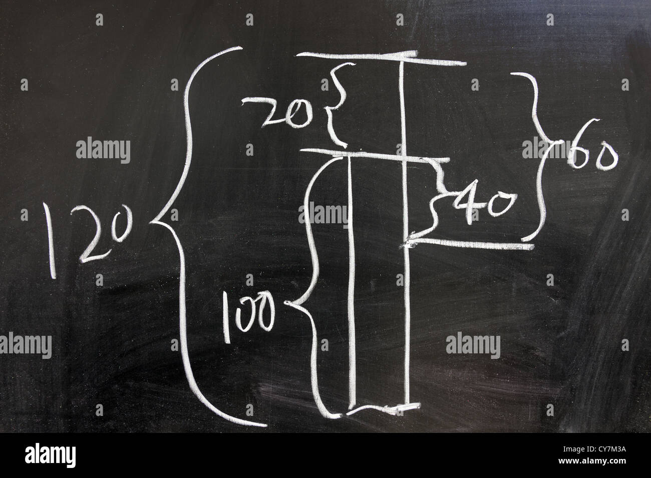 Mathematical graph drawn on the chalkboard Stock Photo
