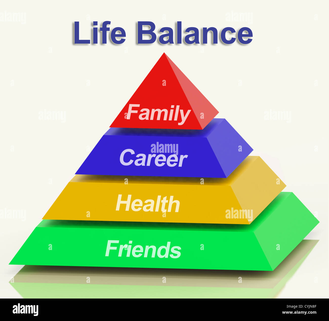 Life Balance Pyramid Showing Family Career Health And Friends Stock ...