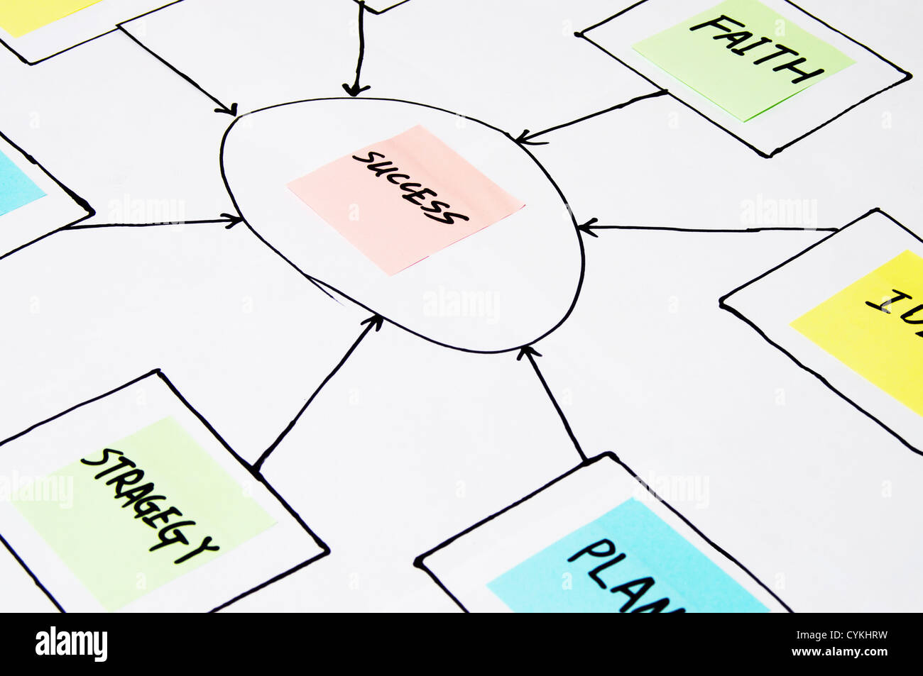 Strategy chart model hi-res stock photography and images - Alamy