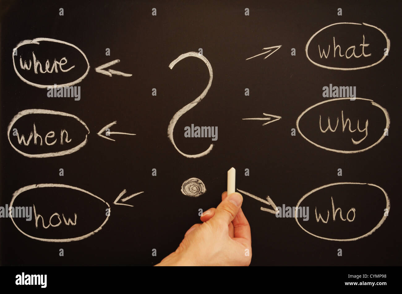 Special questions. Faq без фона. Ask a lot of questions. Faq картинка. Ask a lot of questions.