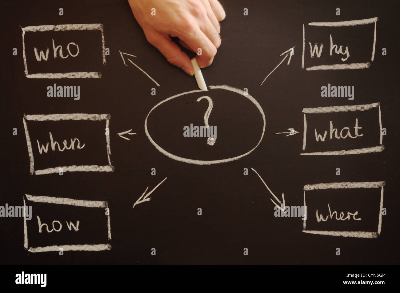 lots of questions like where what when why who and how Stock Photo - Alamy