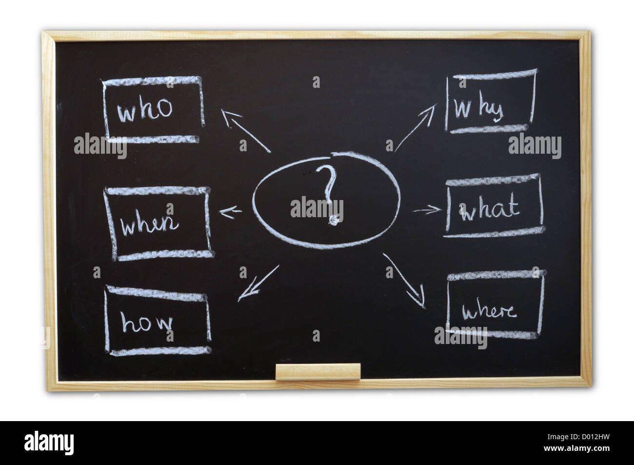 What who where how when why Cut Out Stock Images & Pictures - Alamy