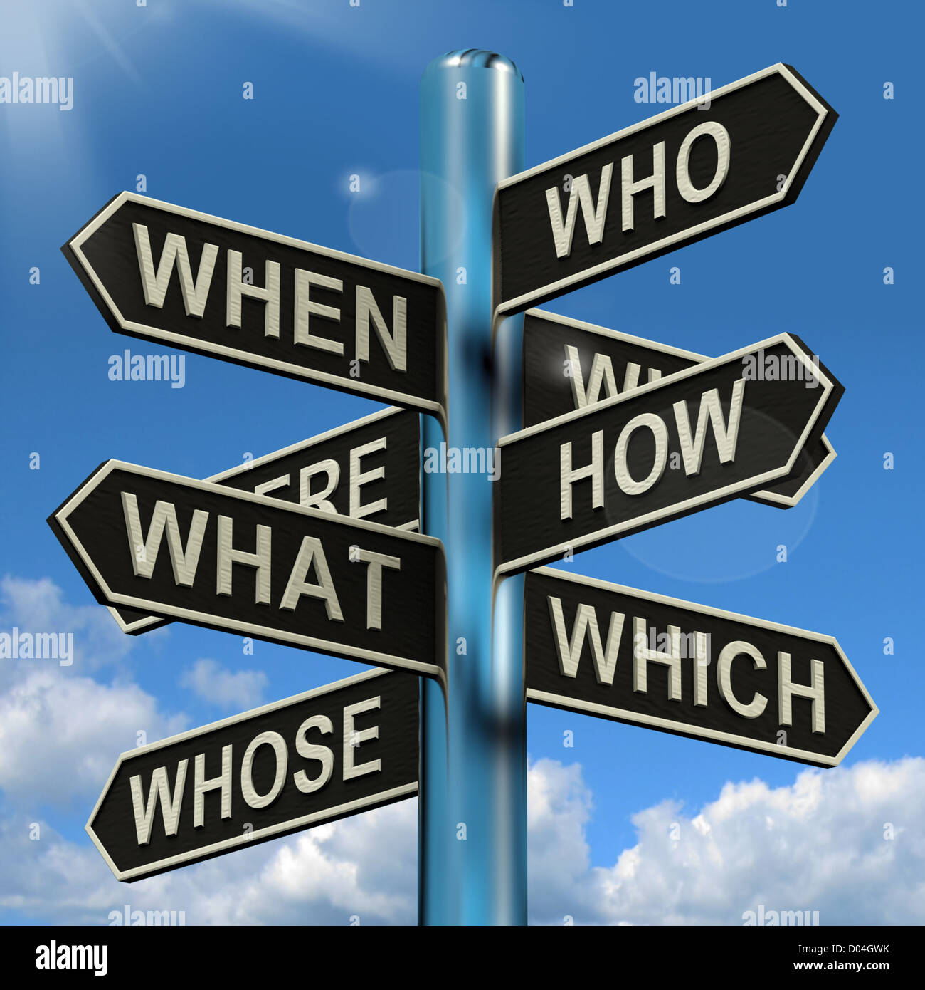 Who What Why When Where Signpost Shows Confusion Brainstorming And ...