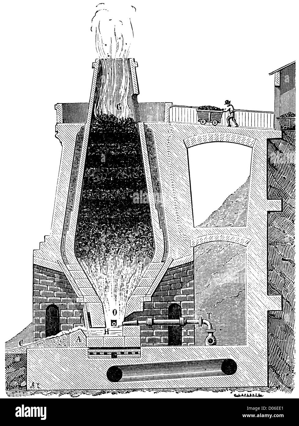 Old blast furnace hires stock photography and images Alamy