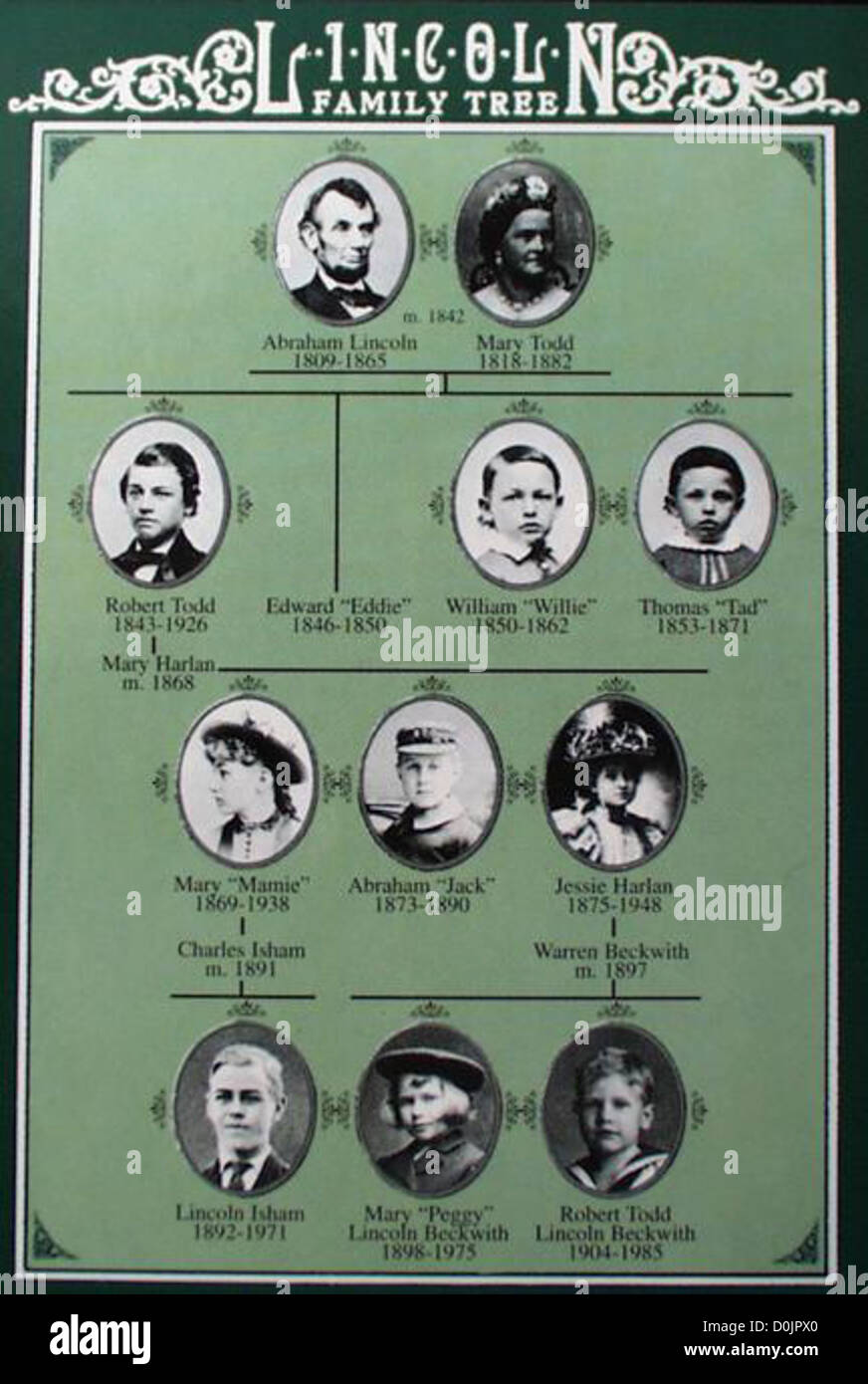 Abraham lincoln family hires stock photography and images Alamy