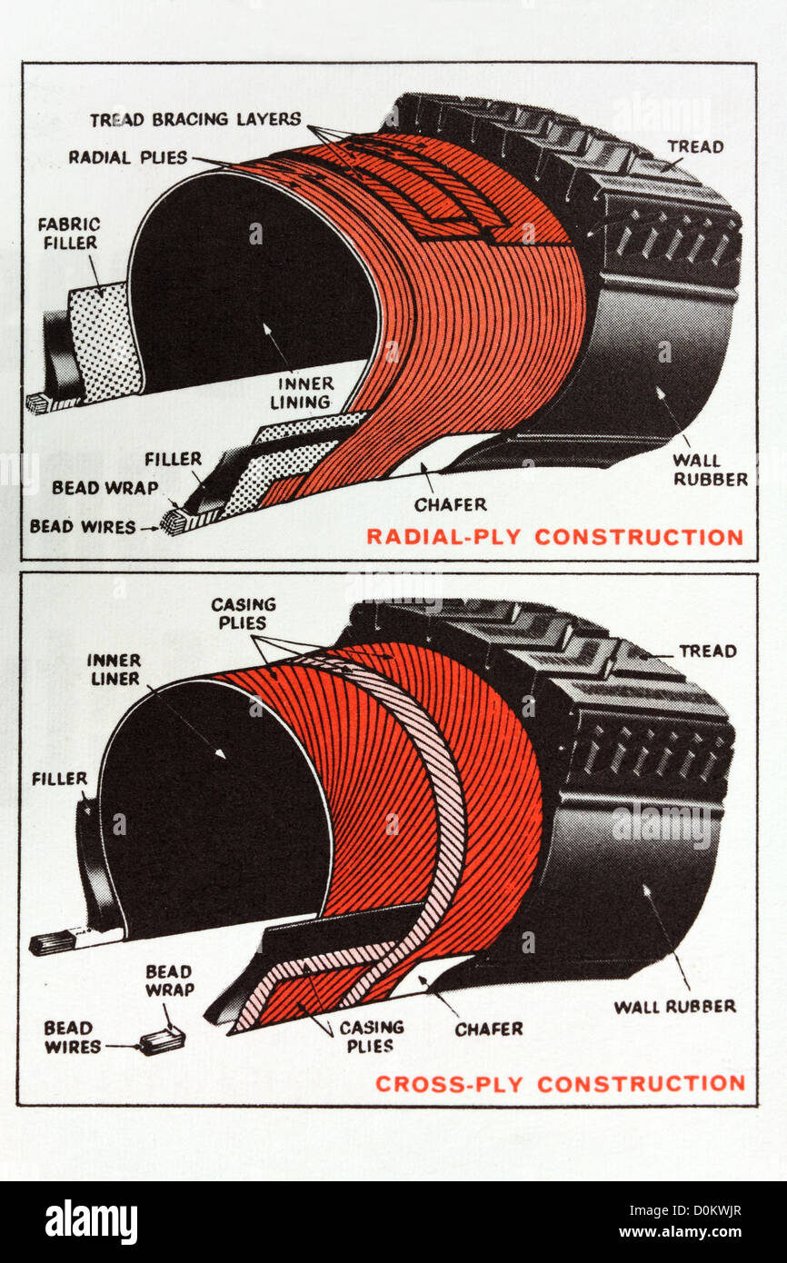 Illustration of the construction of radial-ply and cross-ply tyres Stock Photo