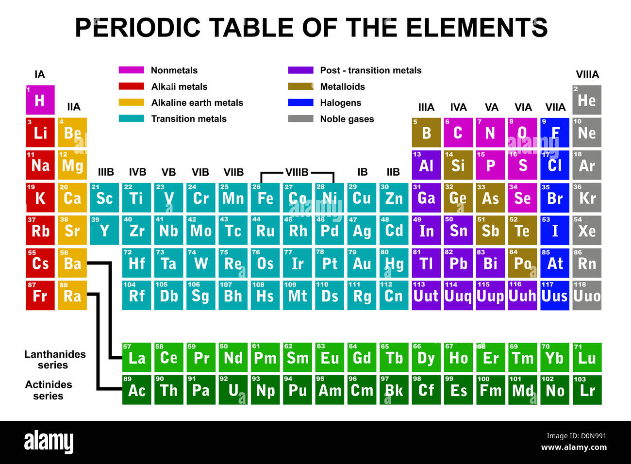 Periodic table of the elements Stock Photo Alamy